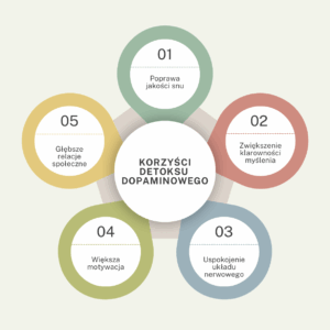 Wpływ detoksu dopaminowego na życie 